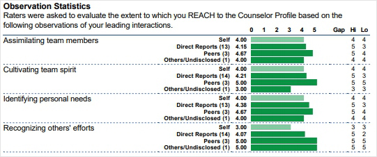 REACH 360 Survey Mid-Level Report